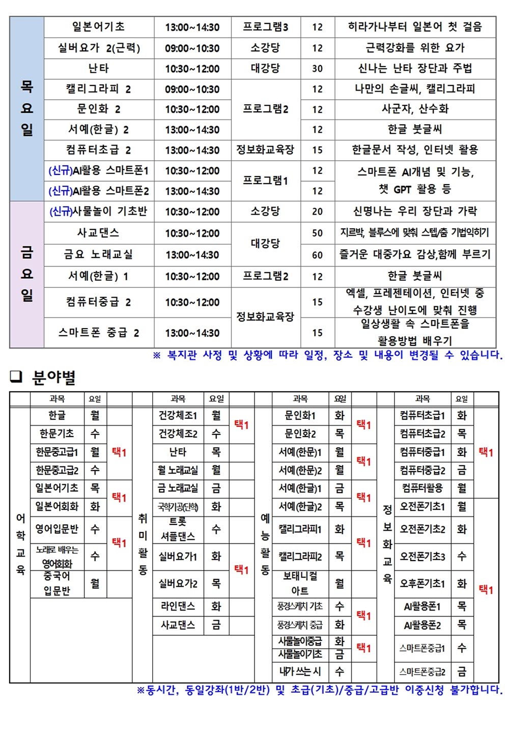 2025년 모집과목2