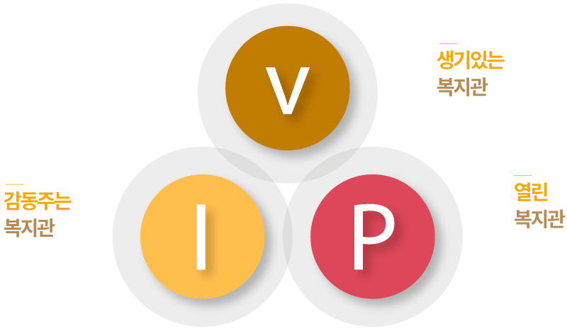 생기있는 복지관,감동주는 복지관,열린복지관